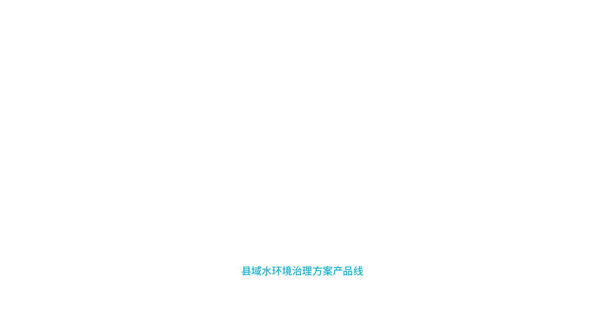 整体架构