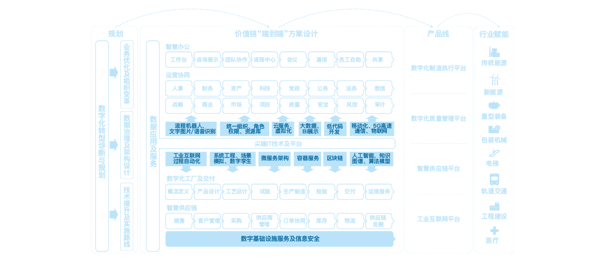 整体架构