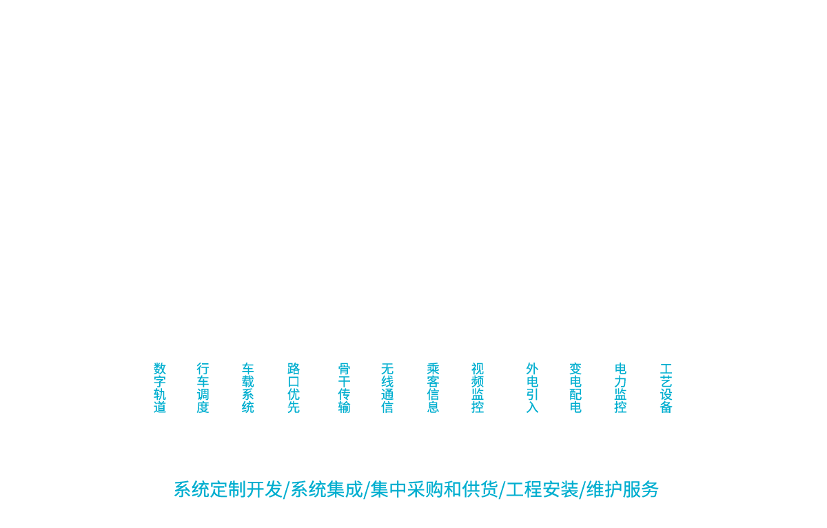 整体架构